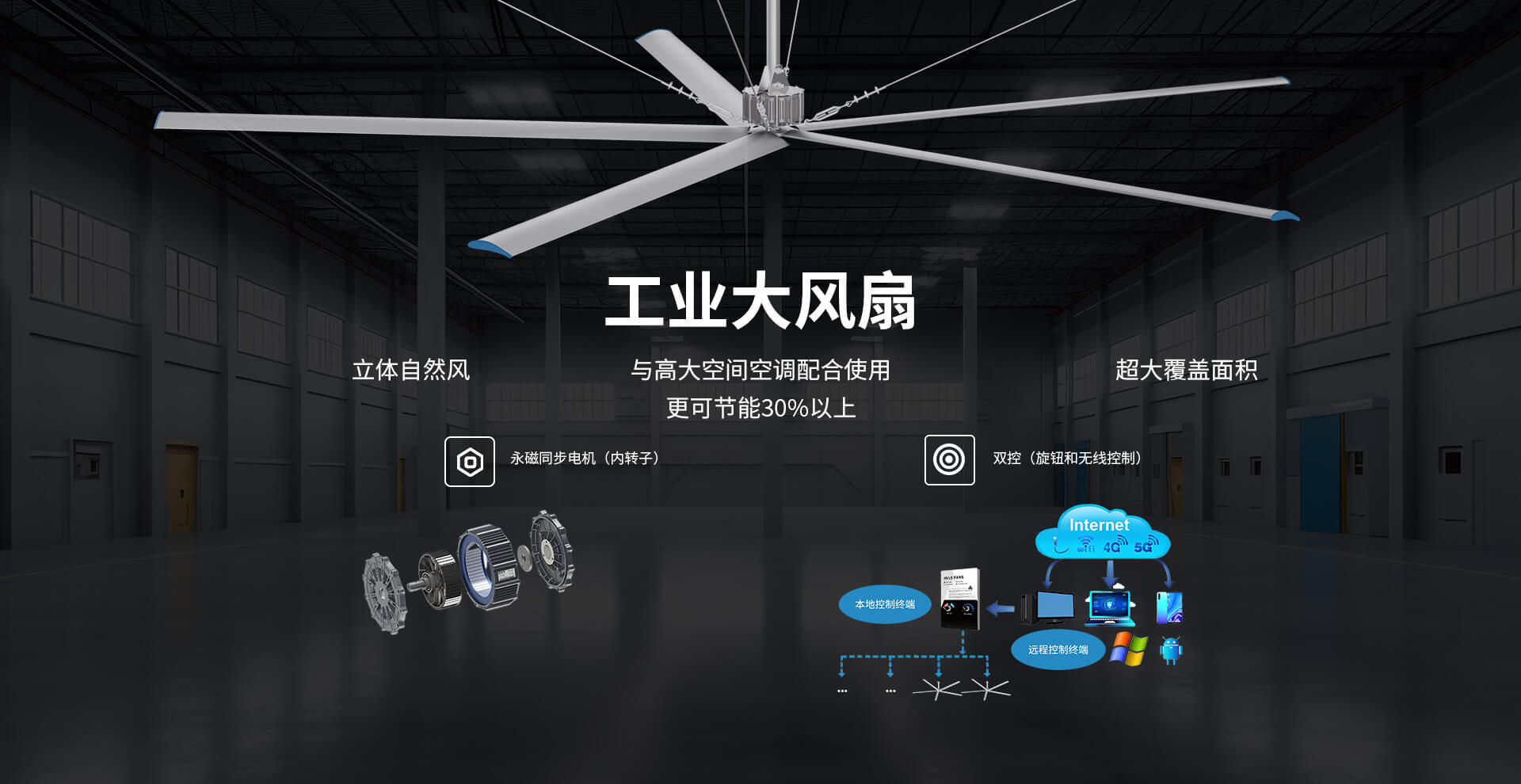 工業(yè)大風(fēng)扇