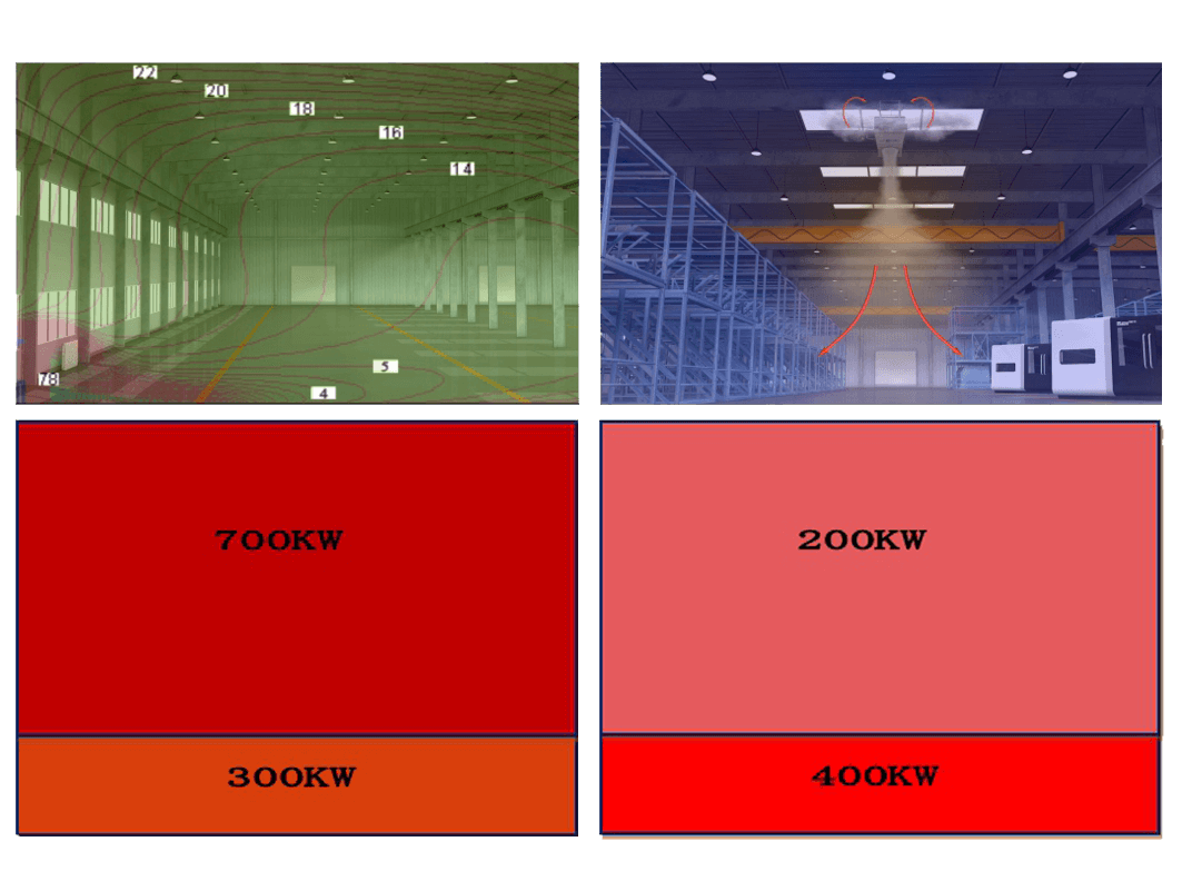 更高的制熱量是否意味著更好的采暖性能?
