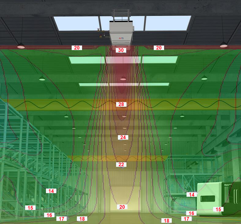 AirTS 高大空間空調機組溫度場